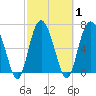 Tide chart for Range 'A' Light, Bear River, Georgia on 2021/03/1