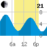 Tide chart for Range 'A' Light, Bear River, Georgia on 2021/03/21