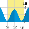 Tide chart for Range 'A' Light, Bear River, Georgia on 2021/04/15