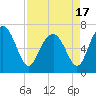 Tide chart for Range 'A' Light, Bear River, Georgia on 2021/04/17