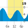 Tide chart for Range 'A' Light, Bear River, Georgia on 2021/04/19