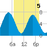 Tide chart for Range 'A' Light, Bear River, Georgia on 2021/04/5