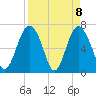 Tide chart for Range 'A' Light, Bear River, Georgia on 2021/04/8