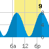 Tide chart for Range 'A' Light, Bear River, Georgia on 2021/04/9