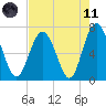 Tide chart for Range 'A' Light, Bear River, Georgia on 2021/05/11