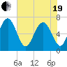 Tide chart for Range 'A' Light, Bear River, Georgia on 2021/05/19