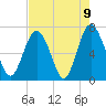 Tide chart for Range 'A' Light, Bear River, Georgia on 2021/05/9