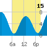 Tide chart for Range 'A' Light, Bear River, Georgia on 2021/06/15