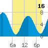 Tide chart for Range 'A' Light, Bear River, Georgia on 2021/06/16