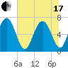 Tide chart for Range 'A' Light, Bear River, Georgia on 2021/06/17