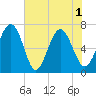 Tide chart for Range 'A' Light, Bear River, Georgia on 2021/06/1