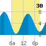 Tide chart for Range 'A' Light, Bear River, Georgia on 2021/06/30
