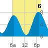 Tide chart for Range 'A' Light, Bear River, Georgia on 2021/06/6