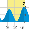 Tide chart for Range 'A' Light, Bear River, Georgia on 2021/06/7