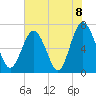 Tide chart for Range 'A' Light, Bear River, Georgia on 2021/06/8