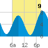 Tide chart for Range 'A' Light, Bear River, Georgia on 2021/06/9