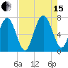 Tide chart for Range 'A' Light, Bear River, Georgia on 2021/08/15