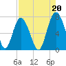 Tide chart for Range 'A' Light, Bear River, Georgia on 2021/08/20