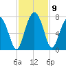 Tide chart for Range 'A' Light, Bear River, Georgia on 2021/11/9
