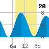 Tide chart for Range 'A' Light, Bear River, Georgia on 2022/01/20