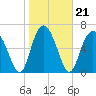 Tide chart for Range 'A' Light, Bear River, Georgia on 2022/01/21
