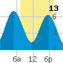 Tide chart for Range 'A' Light, Bear River, Georgia on 2022/03/13
