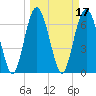 Tide chart for Range 'A' Light, Bear River, Georgia on 2022/03/17