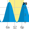 Tide chart for Range 'A' Light, Bear River, Georgia on 2022/03/29