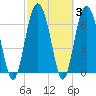 Tide chart for Range 'A' Light, Bear River, Georgia on 2022/03/3