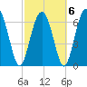 Tide chart for Range 'A' Light, Bear River, Georgia on 2022/03/6