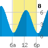 Tide chart for Range 'A' Light, Bear River, Georgia on 2022/03/8