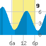 Tide chart for Range 'A' Light, Bear River, Georgia on 2022/03/9