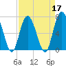 Tide chart for Range 'A' Light, Bear River, Georgia on 2022/04/17