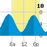 Tide chart for Range 'A' Light, Bear River, Georgia on 2022/05/10