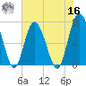 Tide chart for Range 'A' Light, Bear River, Georgia on 2022/05/16
