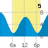 Tide chart for Range 'A' Light, Bear River, Georgia on 2022/05/5