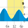 Tide chart for Range 'A' Light, Bear River, Georgia on 2022/05/9