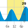 Tide chart for Range 'A' Light, Bear River, Georgia on 2022/06/29