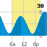 Tide chart for Range 'A' Light, Bear River, Georgia on 2022/06/30