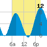 Tide chart for Range 'A' Light, Bear River, Georgia on 2022/07/12