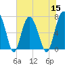 Tide chart for Range 'A' Light, Bear River, Georgia on 2022/07/15