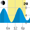 Tide chart for Range 'A' Light, Bear River, Georgia on 2022/07/20