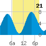 Tide chart for Range 'A' Light, Bear River, Georgia on 2022/07/21