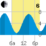 Tide chart for Range 'A' Light, Bear River, Georgia on 2022/07/6