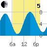 Tide chart for Range 'A' Light, Bear River, Georgia on 2022/08/5