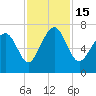 Tide chart for Range 'A' Light, Georgia on 2022/11/15