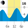 Tide chart for Range 'A' Light, Georgia on 2022/11/16