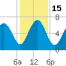 Tide chart for Range 'A' Light, Bear River, Georgia on 2022/12/15