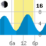 Tide chart for Range 'A' Light, Bear River, Georgia on 2022/12/16