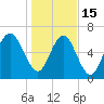 Tide chart for Range 'A' Light, Bear River, Georgia on 2023/01/15